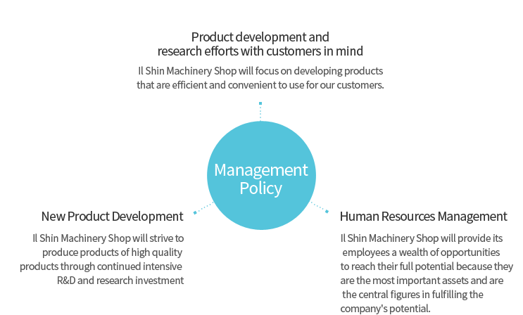 Management Policy